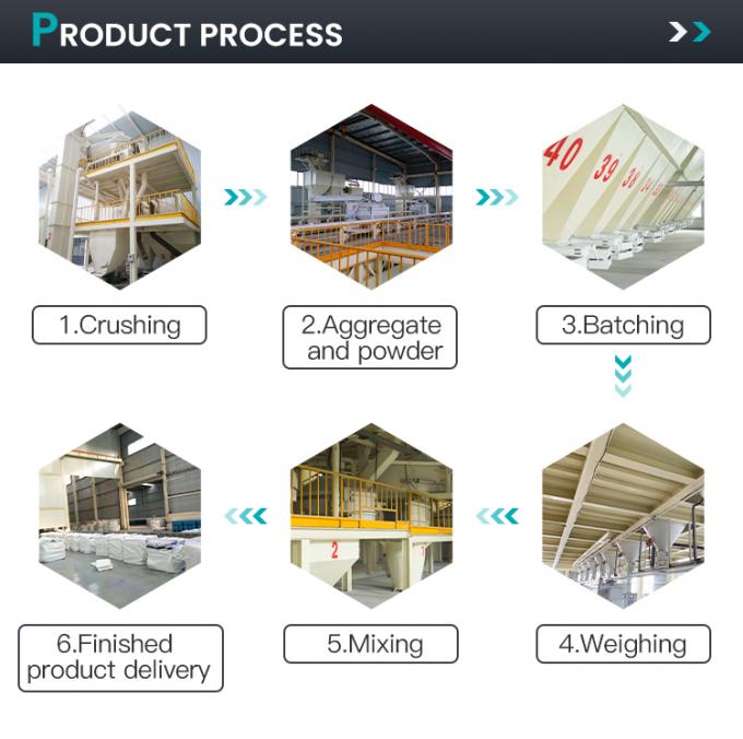 درجه حرارت بالا قدرت بالا وزن سبک نانواگريگات شعله کش برای پوشش کوره 2
